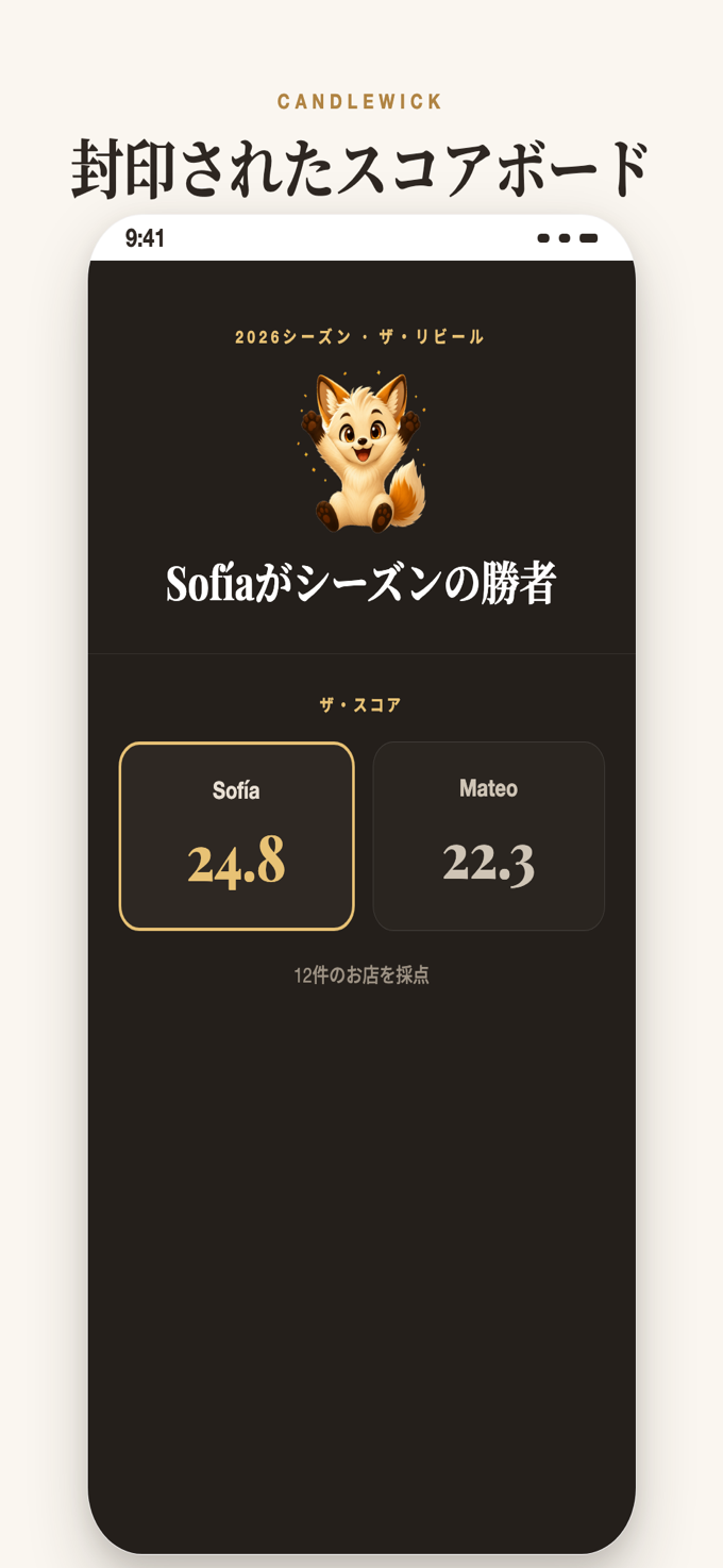 シーズン中は封印されたスコアボード
